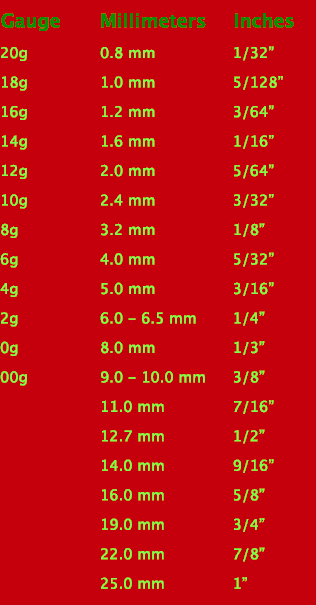 Gauge Size Chart