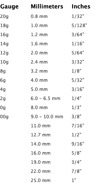 Earring Gauge Size Chart