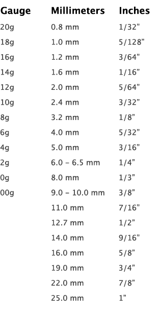 Plug Size Chart In Mm